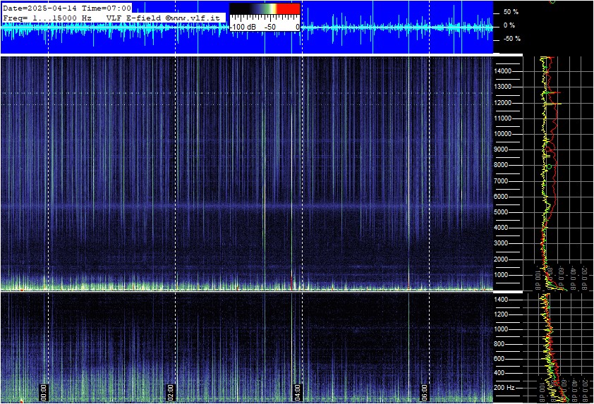 schumann-resonance-live