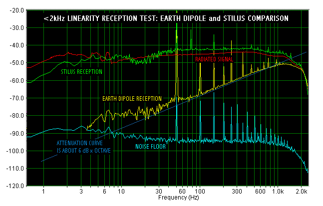 linearity-test_log.gif