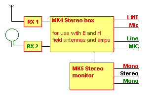 ANOTHER APPROACH TO NATURAL RADIO