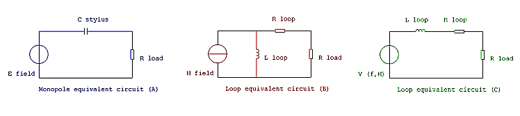 Thinking about Ideal Loops