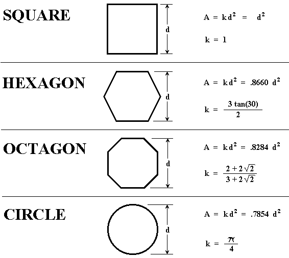 [GRAPHIC: Geometries]