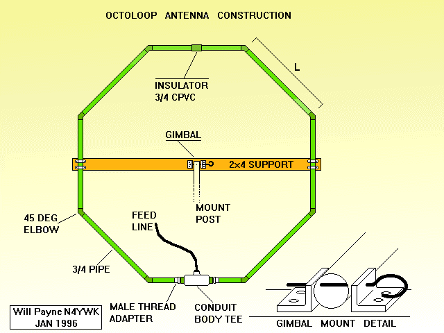 Octoloop antenna is a shielded multiturn loop