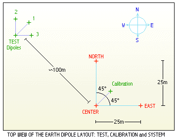 folded dipole vhf