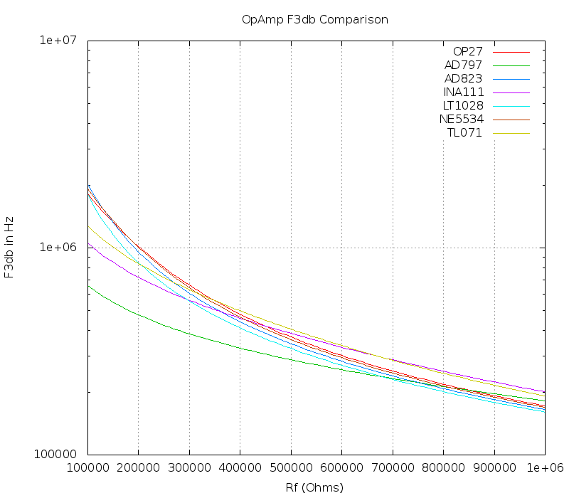 F3db Graph